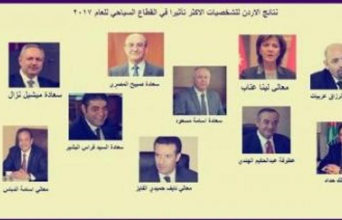 الاردن السياحية تعلن نتائج الاستفتاء للشخصيات الأكثر تأثيرا في القطاع السياحي للعام 2017