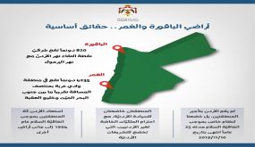 العضايلة : يوم أردني تاريخي مبارك