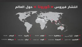 كورونا حول العالم: 611734 وفاة والإصابات تتجاوز 7ر14 مليون