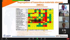 “المهندسين” وشركة حاويات العقبة تنظمان ورشة علمية بعنوان سلامة العمليات بتداول المواد الخطرة في الموانئ البحرية