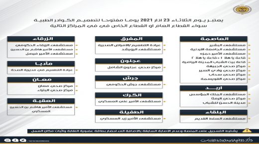 أسماء المراكز المعتمدة لليوم المفتوح لتلقي اللقاح للكوادر الطبية