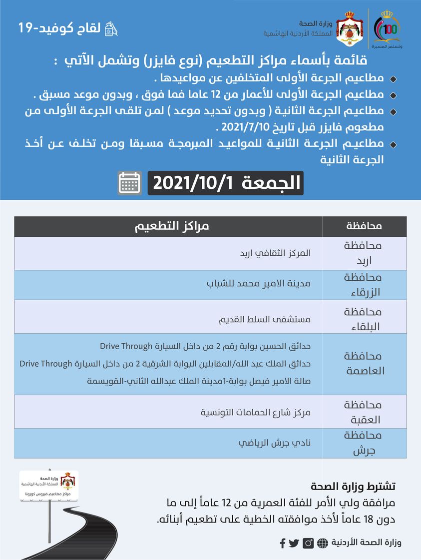اسماء مراكز التطعيم ليوم الجمعة